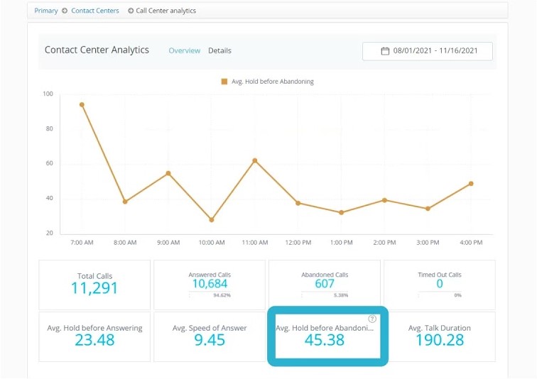 call-reports-for-phone-system
